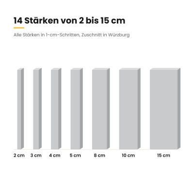 Basotect® Absorber 100x50 cm lichtgrau, 4 cm, EcoBalanced G+